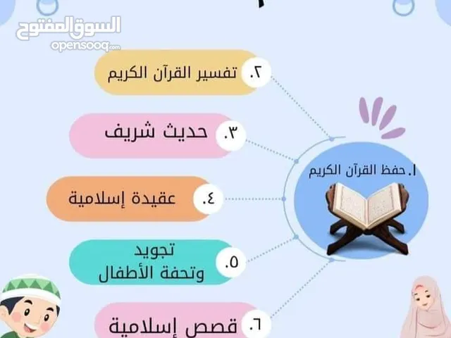 Religion Teacher in Al Batinah