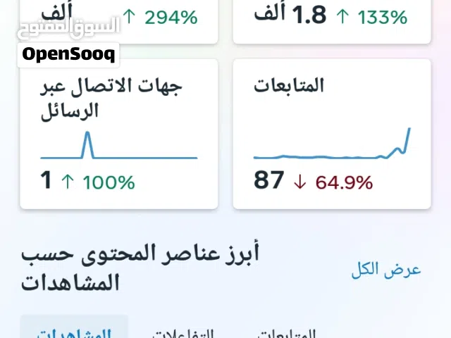 Social Media Accounts and Characters for Sale in Irbid