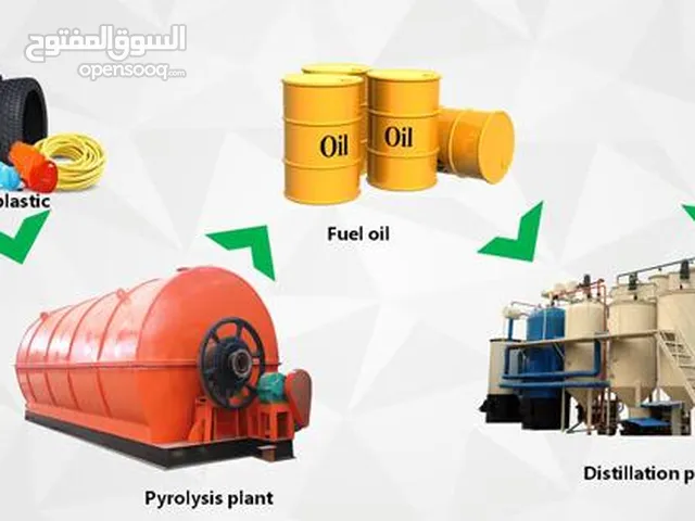 اكبر فرصة للاستثمار إنتاج وقود