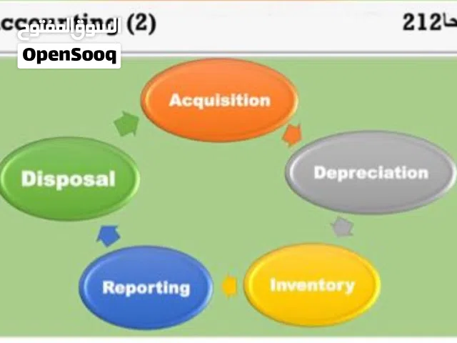 مدرس محاسبه