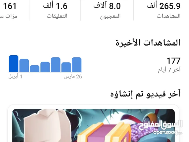 قناة يوتيوب للبيع تفاعل مثل ما واضح.............