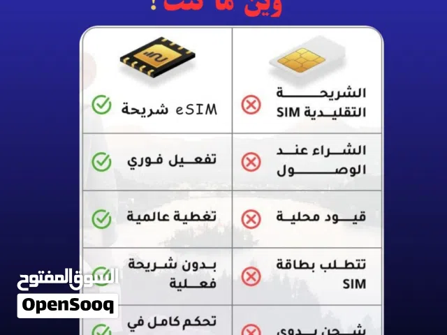 شرائح انترنت الكترونية