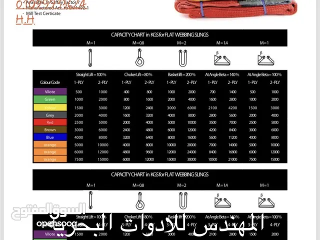 صبانى حرير واير قماش صبانى بوليستر المهندس للادوات البحريه