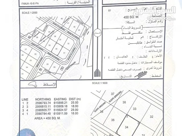 Residential Land for Rent in Al Dakhiliya Bidbid