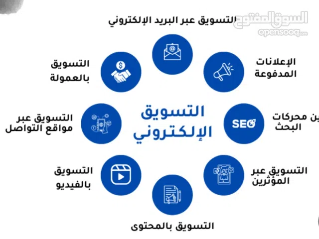 دروس خصوصية المحاسبة الادارة التسويق الاقتصاد