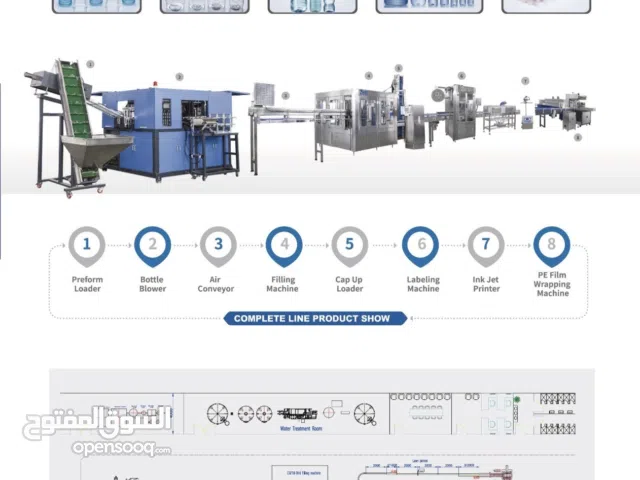 شركة تصنيع خطوط انتاج السوائل Liquid Production Line Manufacturing Company