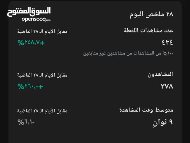 حساب سناب شات للبيع 13 ألف متابعين نار ومتفاعل