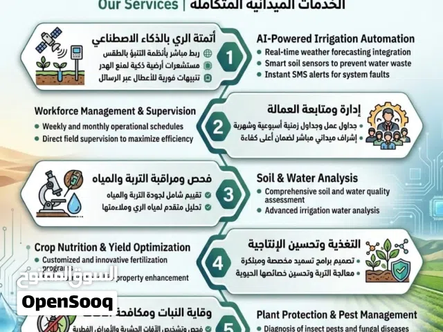 خدمة الإشراف والمتابعة الذكية للمزارع والحدائق المنزلية في دولة الإمارات