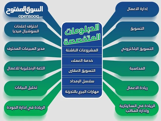 Other courses in Al Riyadh