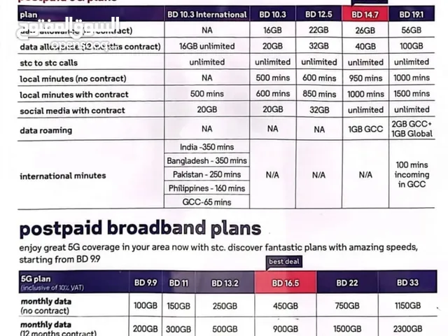 Stc postpaid plans