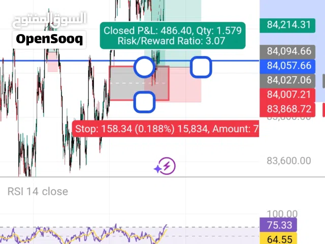 أستراتيجية مناطق الدخول