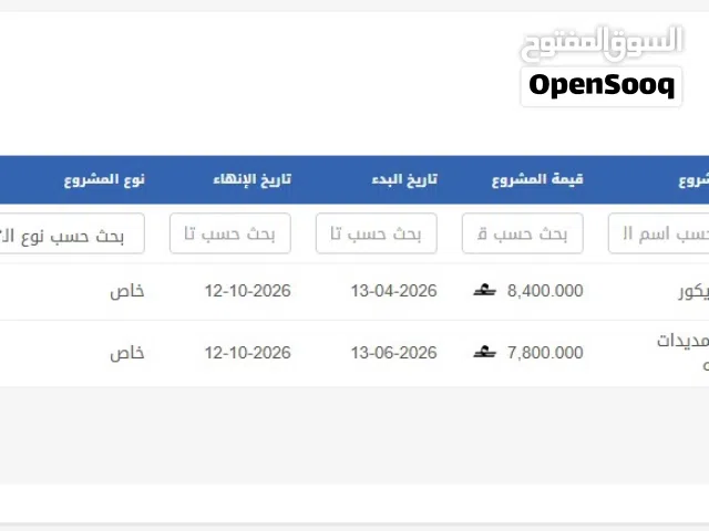 سجلات تجاريه بطلب 20ماذونيه