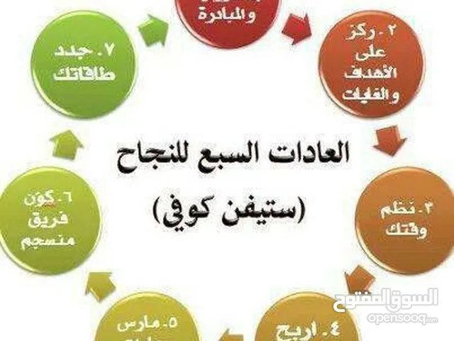 "دورة مجانية للعمل عن بُعد وتحقيق دخل إضافي – سجّل الآن!"