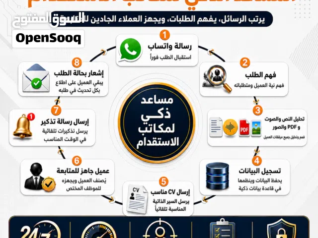 مساعد ذكي لمكاتب الاستقدام التي تواجه ضغطاً في رسائل واتساب اليومية