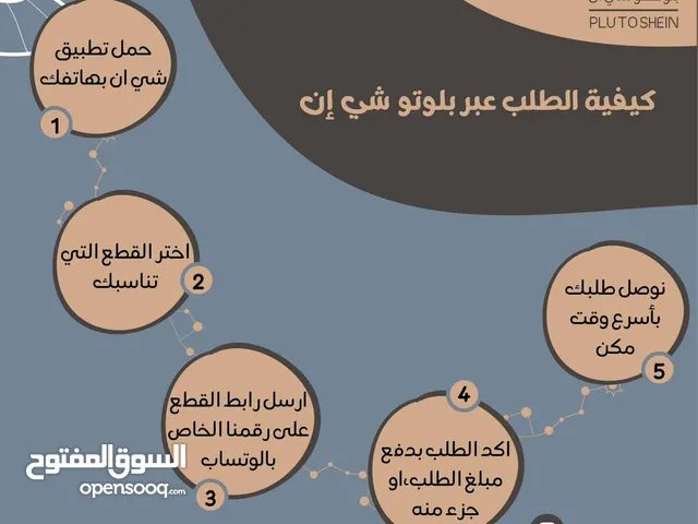 نوفر الطلبات من موقع شي ان وبسرعة فائقه