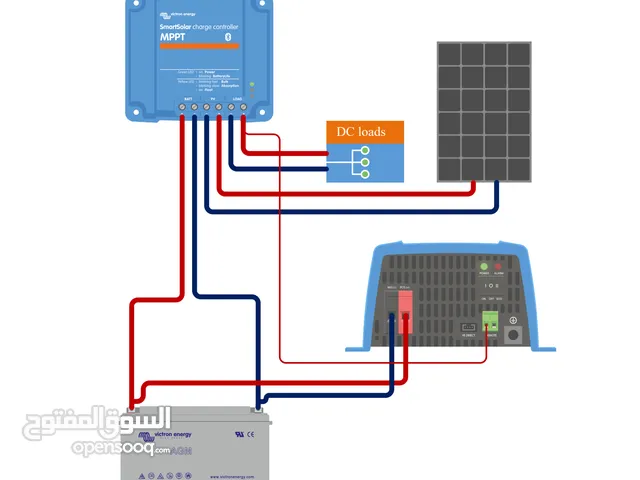 شاحن بطاريات نظام طاقة شمسية Solar charge controller صناعة هولندية