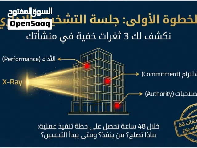 تطوير إداري وتشغيلي للشركات