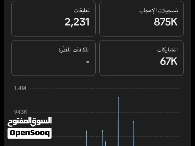 حساب تيك توك على سوم