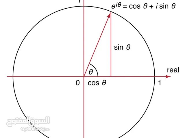 Math Teacher in Muscat