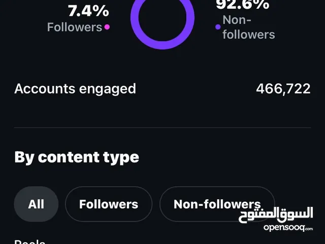 Social Media Accounts and Characters for Sale in Amman