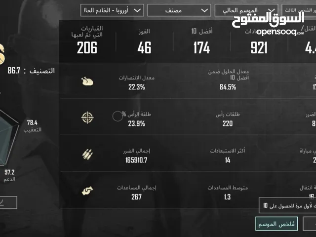 Pubg Accounts and Characters for Sale in Benghazi