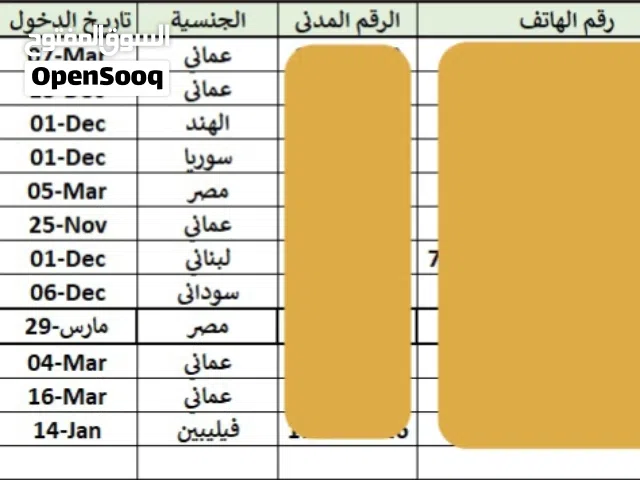 مشروع إدارة و استثمار مبنى بمدخول ممتاز و جاهز للبيع