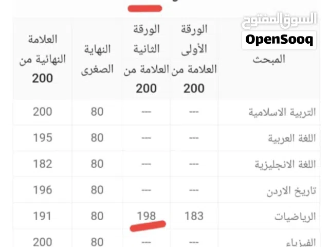 اعلان تدريس خصوصي