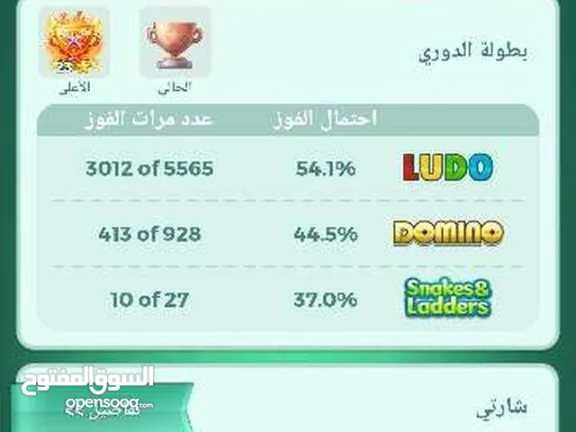 Ludo Accounts and Characters for Sale in Sharjah