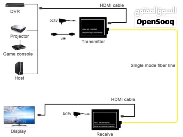 جهاز تحكم عن بعد  كمرات  موجود كامره حجم صغير  تراكب  وين مابدك