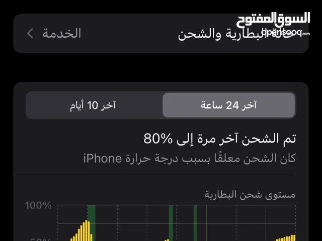 Apple iPhone 12 128 GB in Sharqia
