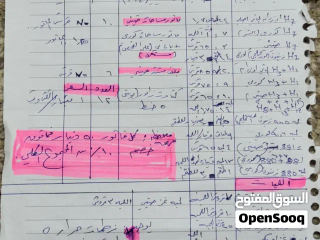 بضاعة محل قطع سيارات للبيع