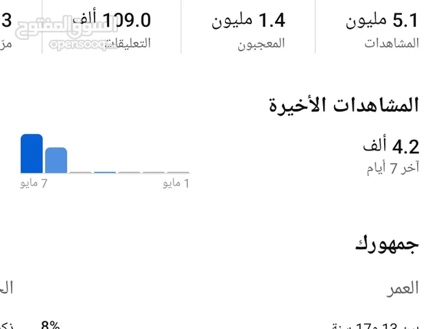 Free Fire Accounts and Characters for Sale in Amman