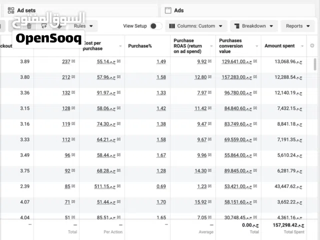 اغزو السوق بجميع أسلحتك:Facebook, Instagram, TikTok, Google.. أعلى عائد ع الاستثمار ROI للمبيعات