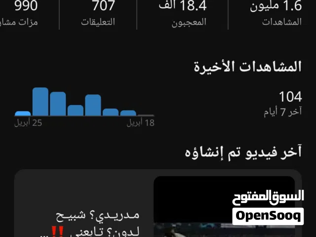 قناه يوتيوب لها اكثر من سنه قديمه وضايل لها كم شرط والأرباح تتحقق والمشاهدات حلوه مره بسعر حلو
