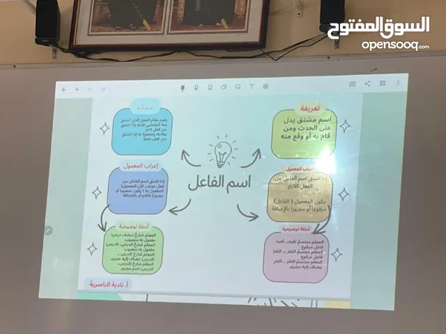 شرح مادة اللغة العربية أون لاين لجميع المراحل
