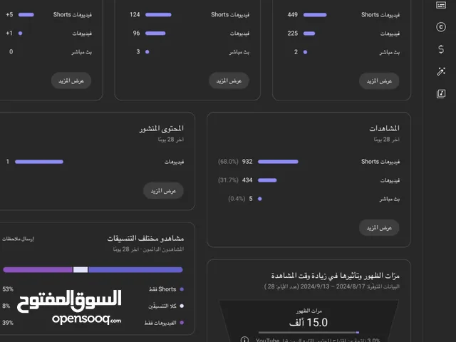 قناة يوتيوب للبيع مفعله ارباح عدد مشتركين 109الف