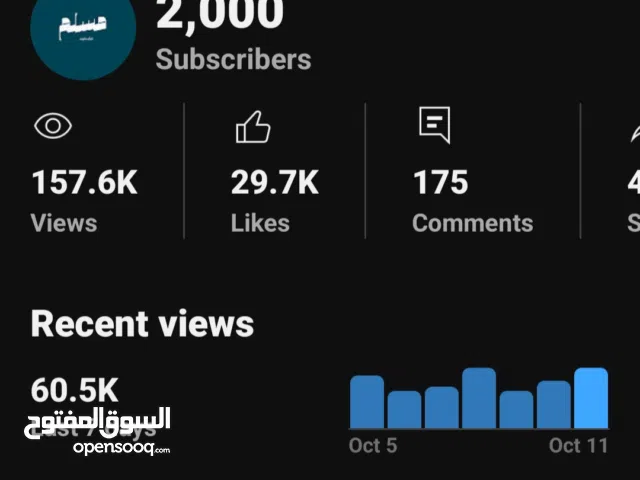 Social Media Accounts and Characters for Sale in Cairo