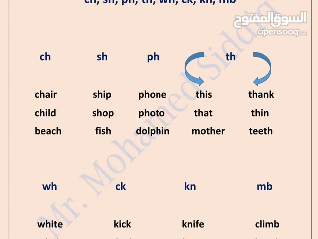 دورة تأسيسية من الصفر في اللغة الإنجليزية