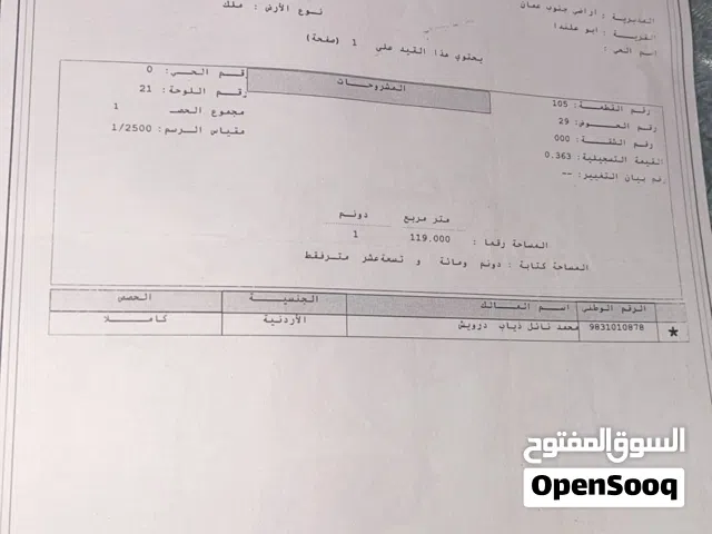 ارض للبيع ابو علندا الشرقي