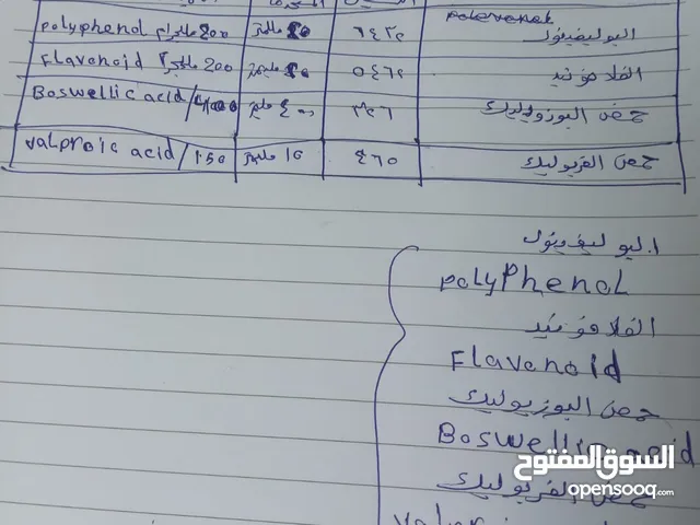 مدرس علوم الابتدائي