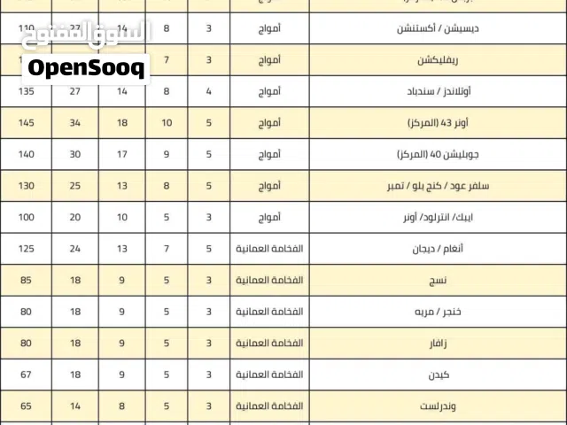 عطور تسترات وعبوات أمواج والفخامة العمانية