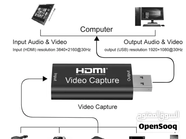 HDMI Catcher