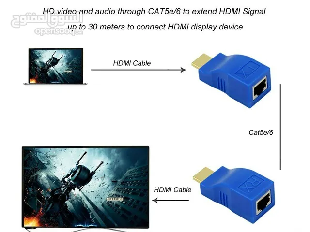 HDMI OVER RJ45 TX - RX