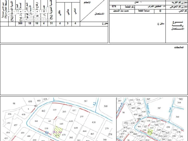 Residential Land for Sale in Amman Al Muqabalain