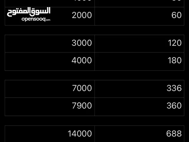 شحن شدات ببجي الاسعار بصوره