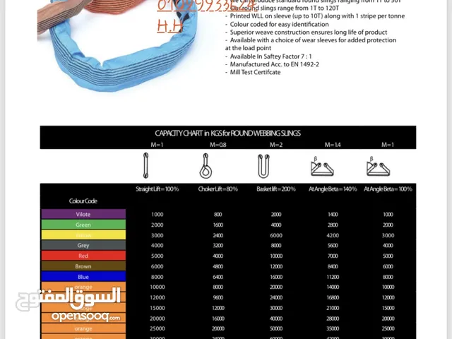 راوندات حرير صبانى دائرى شركه المهندس للادوات البحريه