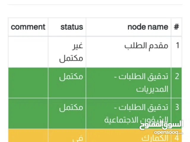 رقم شهداء بصره واصل الكمرك جاهز  بسم والد شاب وجاهز من كلشي