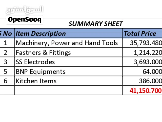Welding Machinery and Misc. Equipment