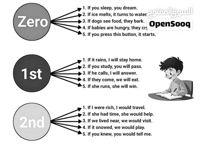مدرّس لغة إنجليزية متخصص في تقوية الطلاب في جميع المهارات اللغوية: القراءة – المحادثة – القواعد .