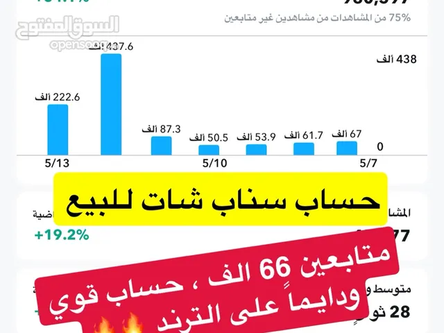 Social Media Accounts and Characters for Sale in Muscat